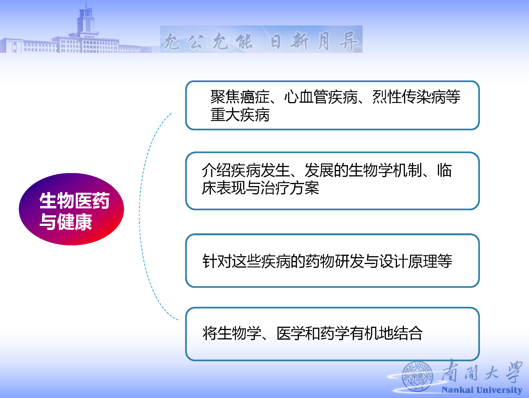 关于2021级生物伯苓班（拔尖班和强基班）选拔考核通知（延后报名时间至9月8日中午12点）