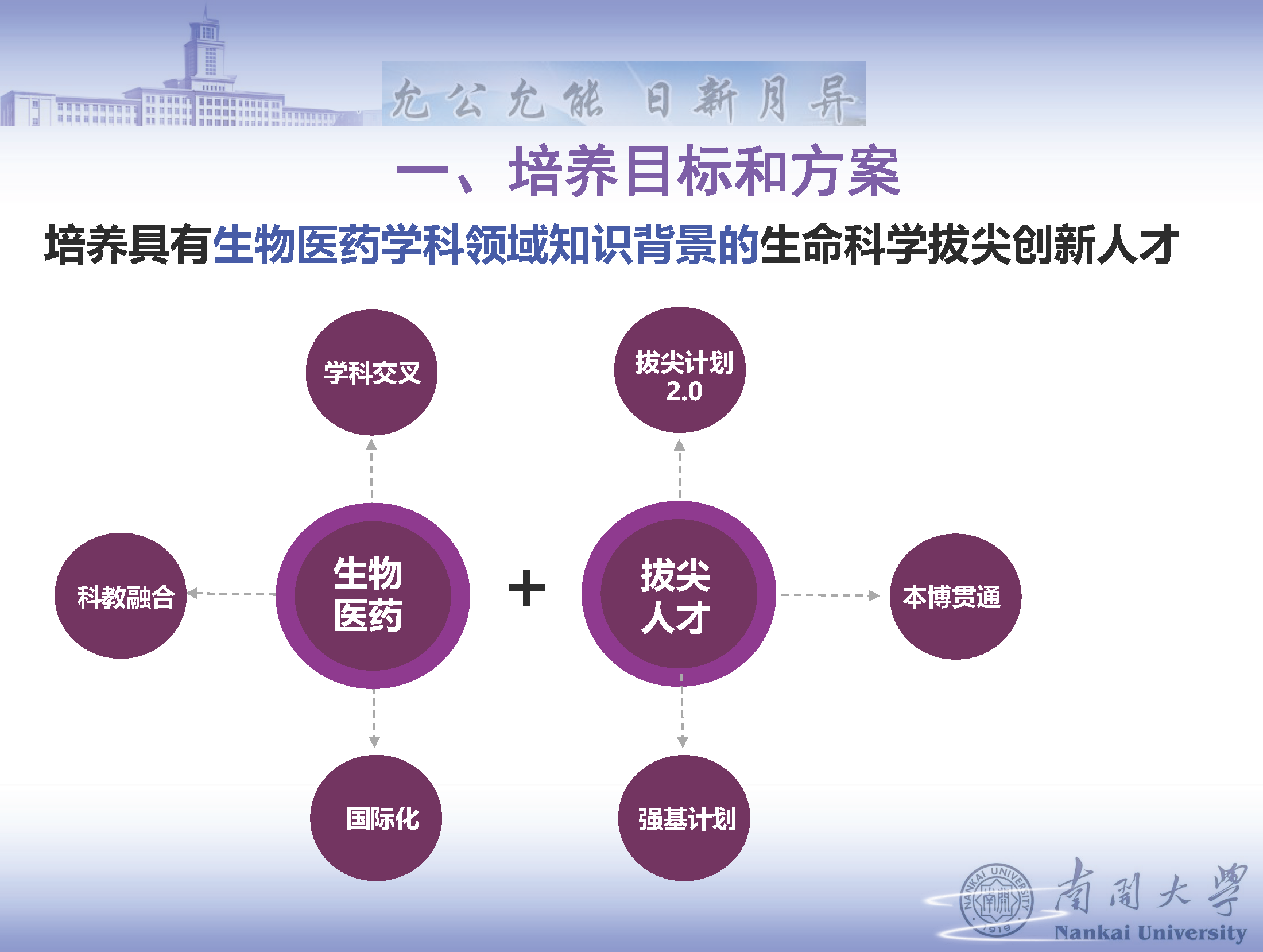 关于2021级生物伯苓班（拔尖班和强基班）选拔考核通知（延后报名时间至9月8日中午12点）